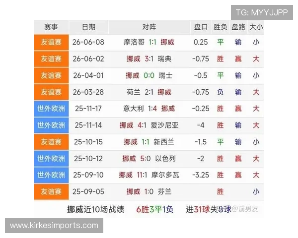 世界杯伊拉克VS挪威比赛前发布会揭示双方核心球员状态及赛前战术准备情况